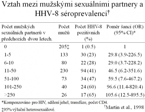 HHV-8